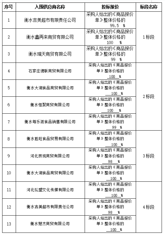 2024澳门历史记录查询免费