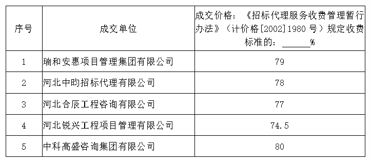 2024澳门历史记录查询免费