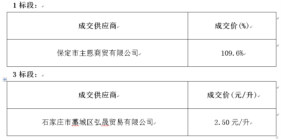 2024澳门历史记录查询免费