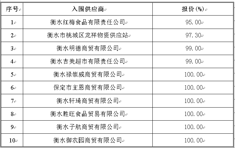 2024澳门历史记录查询免费