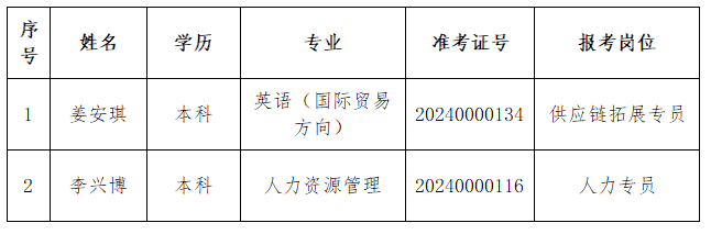 2024澳门历史记录查询免费